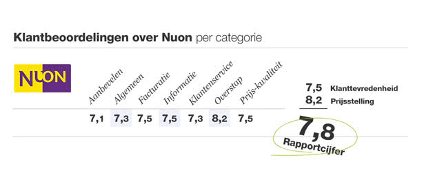 nuon
